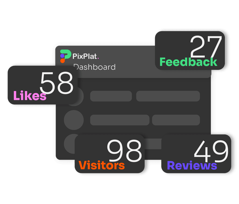 Real-time Dashboard showing visitor analytics and feedback